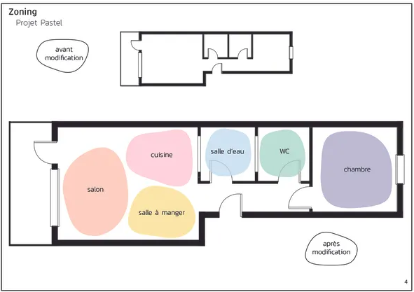 Zooning intérieur analyse aménager espace de travail